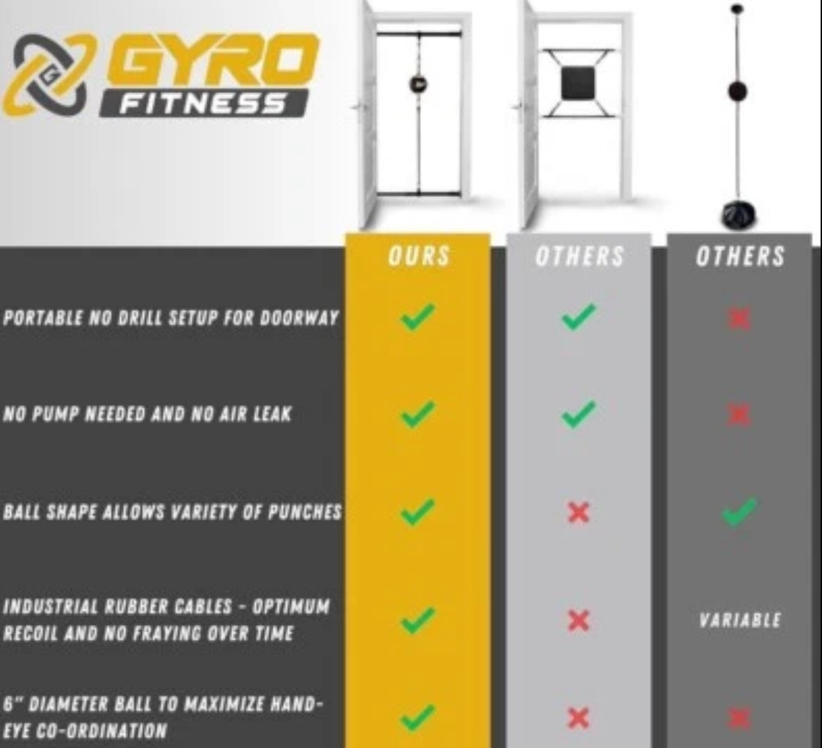 GYRO FITNESS | Doorway Punching Bag/Double End Bag 2.0 | Build The Ultimate Fusion of Speed and Power with This Boxing Reflex Bag | Ideal Boxing Equipment for Training at Home